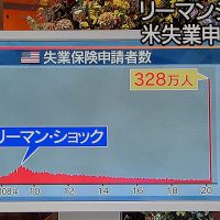 米失業保険申請数-2020-0326