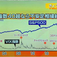 VIX指数の境目数値