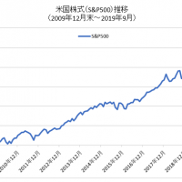 S&P500指数の直近10年間の動き