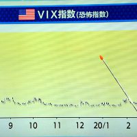 時系列-VIX指数-2020-0326