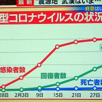 中国　新型肺炎は収束か？