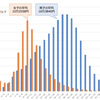 厚生年金とあるが…