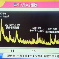 米国-VIX指数の動き