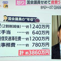 国会議員の収入　3860万円