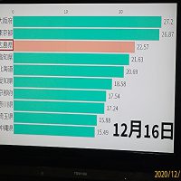 人口10万人当たりのコロナ感染者数