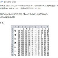 相対湿度を乾球温度と湿球温度との差から求める