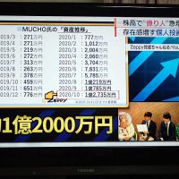 2020年10月　1億2735万円