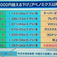 日経平均下げ1000円超え