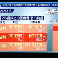 後期高齢者の医療費負担