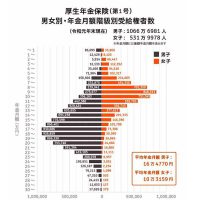 基礎年金を含むと明記している