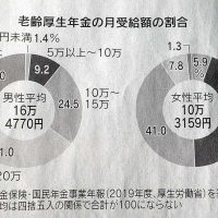 Fig2-グラフタイトル名の拡大図