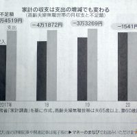 日本経済新聞（令和4年1月29日）